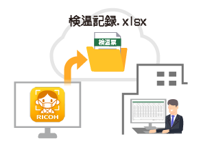 画像：特長２自動保管