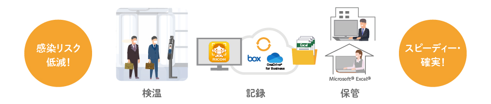 画像：動画で早わかり！RICOH 検温自動記録サービス for Cloud