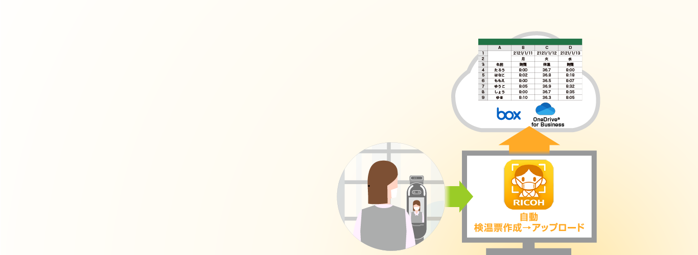 画像：RICOH 検温自動記録サービス for Cloud（販売終了しました）