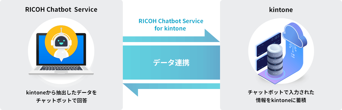 kintoneとチャットボットのデータ連携で情報が集約されて便利に！