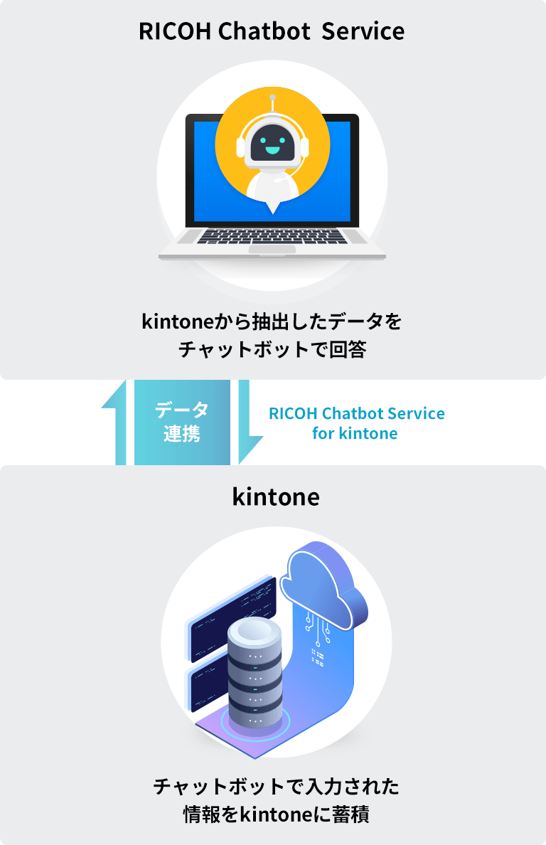 kintoneとチャットボットのデータ連携で情報が集約されて便利に！