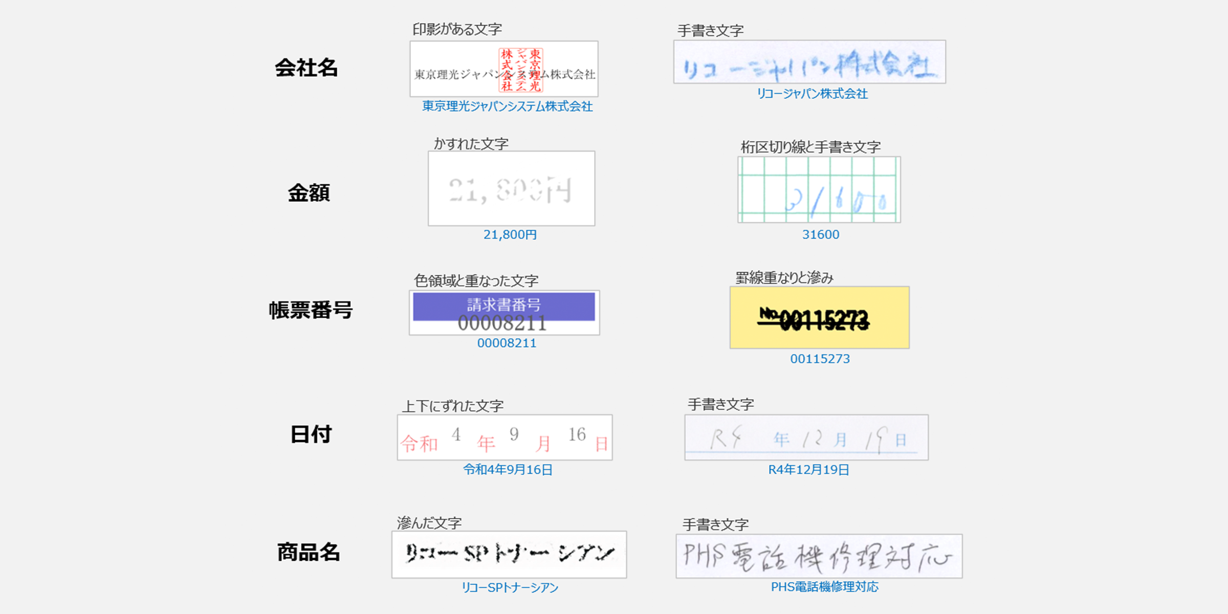 画像：認識精度98.87％を実現したリコー独自のAI-OCR技術