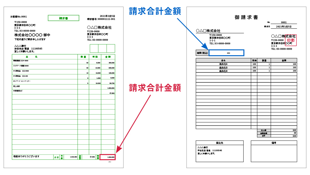 >業務で必要な「データ」が書かれている場所をAIで特定する