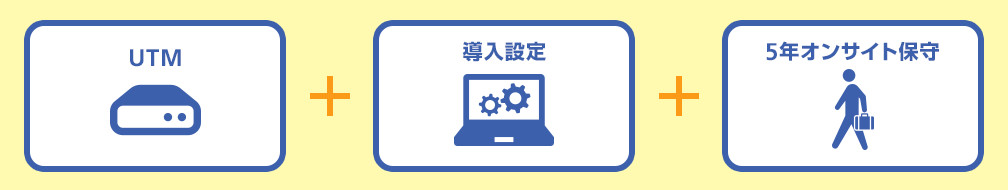 画像：RICOHサイバーセキュリティパック基本メニュー