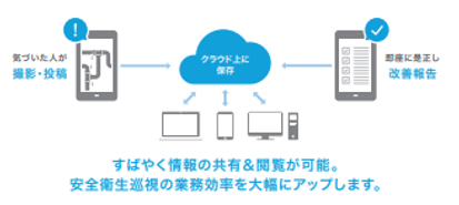 画像：すばやく情報の共有&閲覧が可能。安全衛生巡視の業務効率を大幅にアップします。