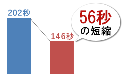 画像：欠品や誤りチェックなどの目視確認作業を削減