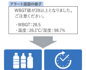 画像：管理者がアラート把握で安全な作業指示へ