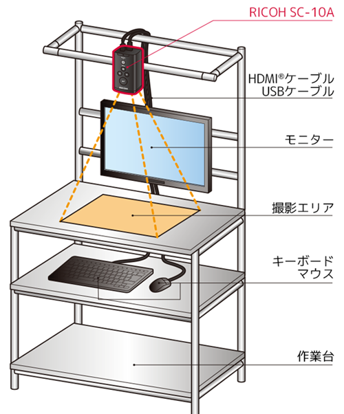 画像：オールインワンで簡単運用