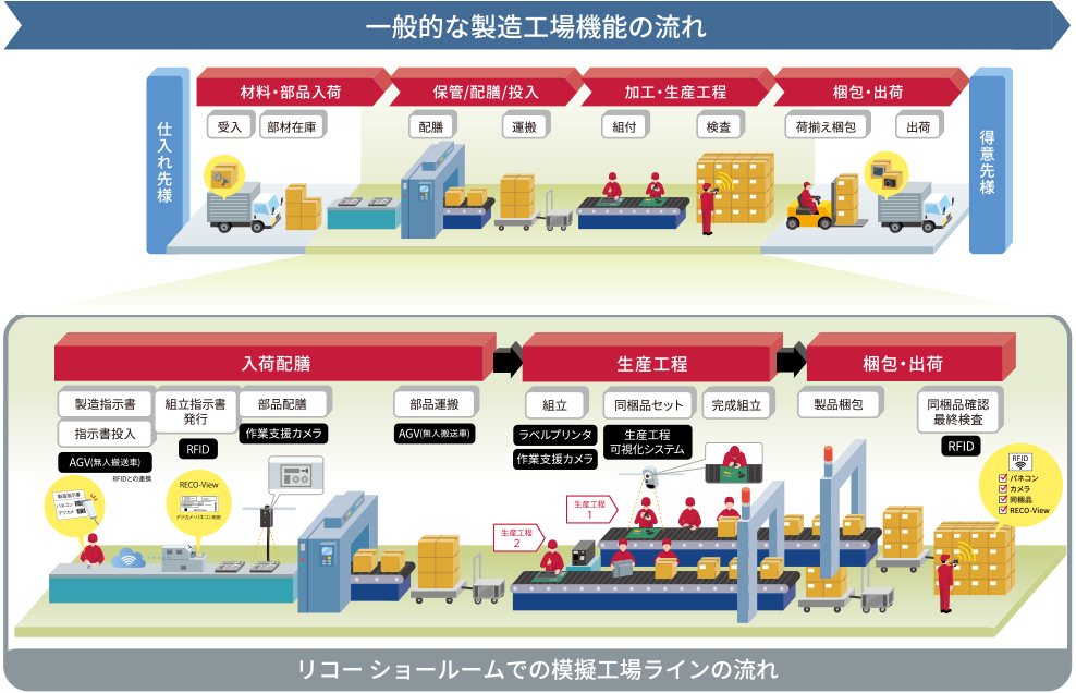 サンプル