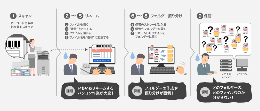 画像:一次元/二次元バーコード付き紙文書の電子化・整理作業の課題を解決