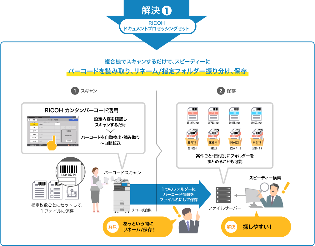 画像:一次元/二次元バーコード付き紙文書の電子化・整理作業の課題を解決