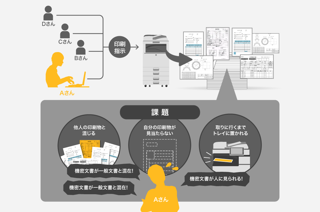 画像:印刷物の放置・取り違えを防止