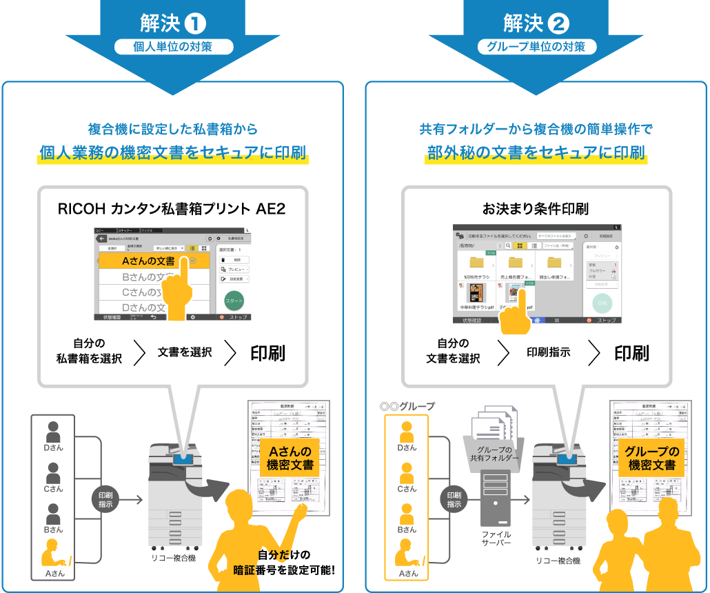 画像:印刷物の放置・取り違えを防止 解決 1 解決 2