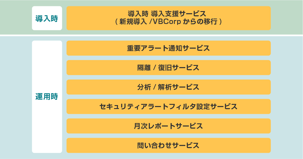 画像：サービス概要