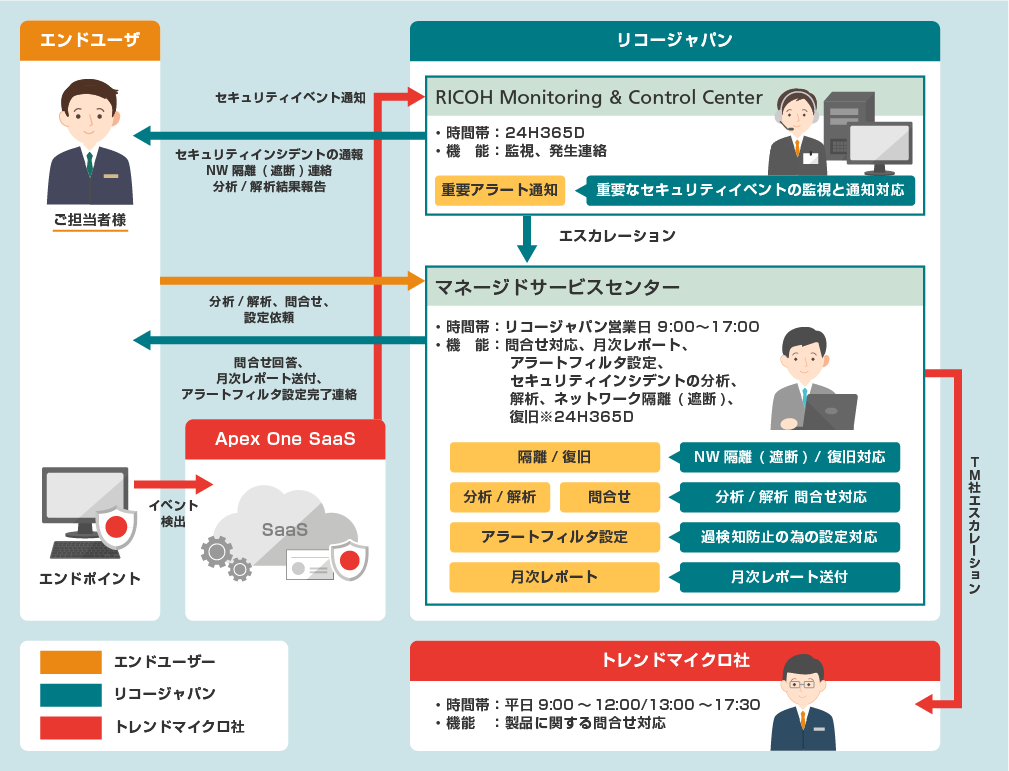 画像：サービス提供イメージ