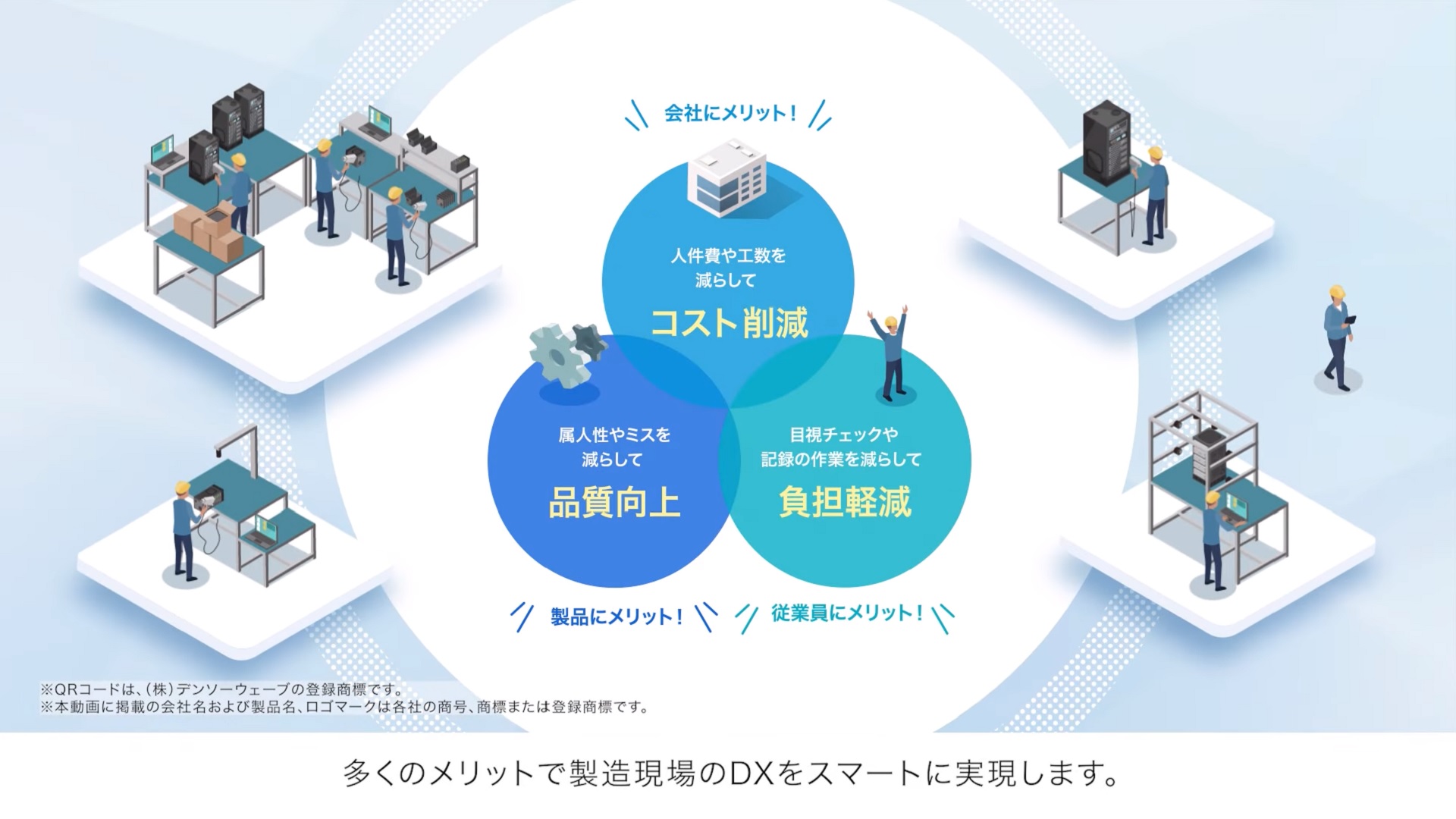 画像3：多彩なカメラアングルで、より多くのシーンのチェック作業をすばやく・簡単・確実に。