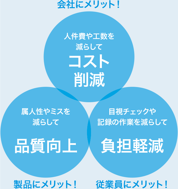 画像2：多彩なカメラアングルで、より多くのシーンのチェック作業をすばやく・簡単・確実に。