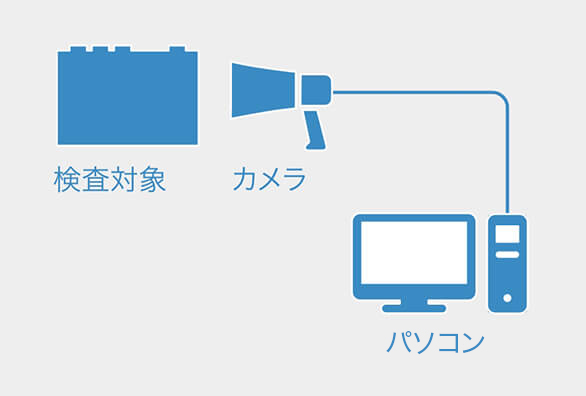 画像：手持ちカメラで自在に検査