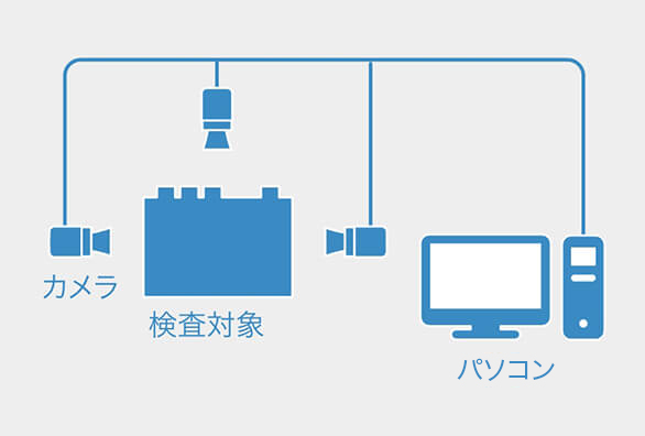 画像：複数カメラでまとめて検査*