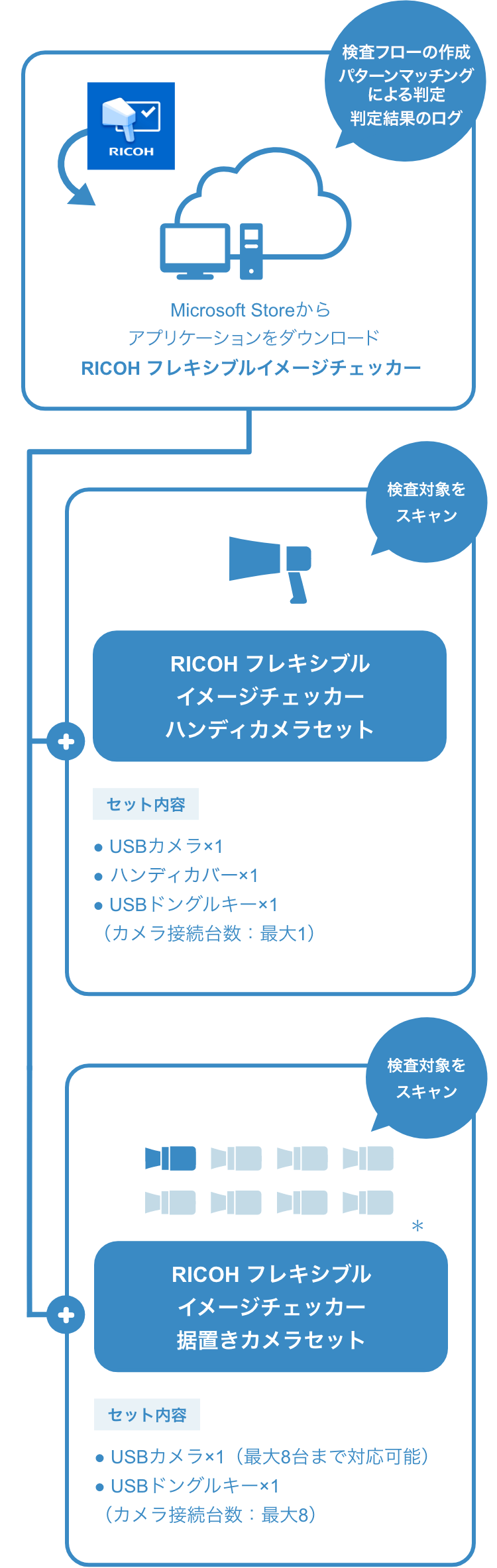 画像：システム構成例