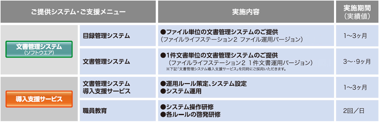 画像：ご提供内容