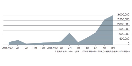 国内外で激増するサイバー攻撃