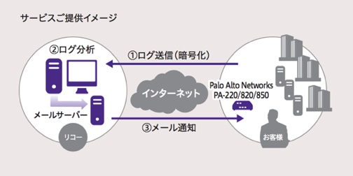 サービスご提供イメージ