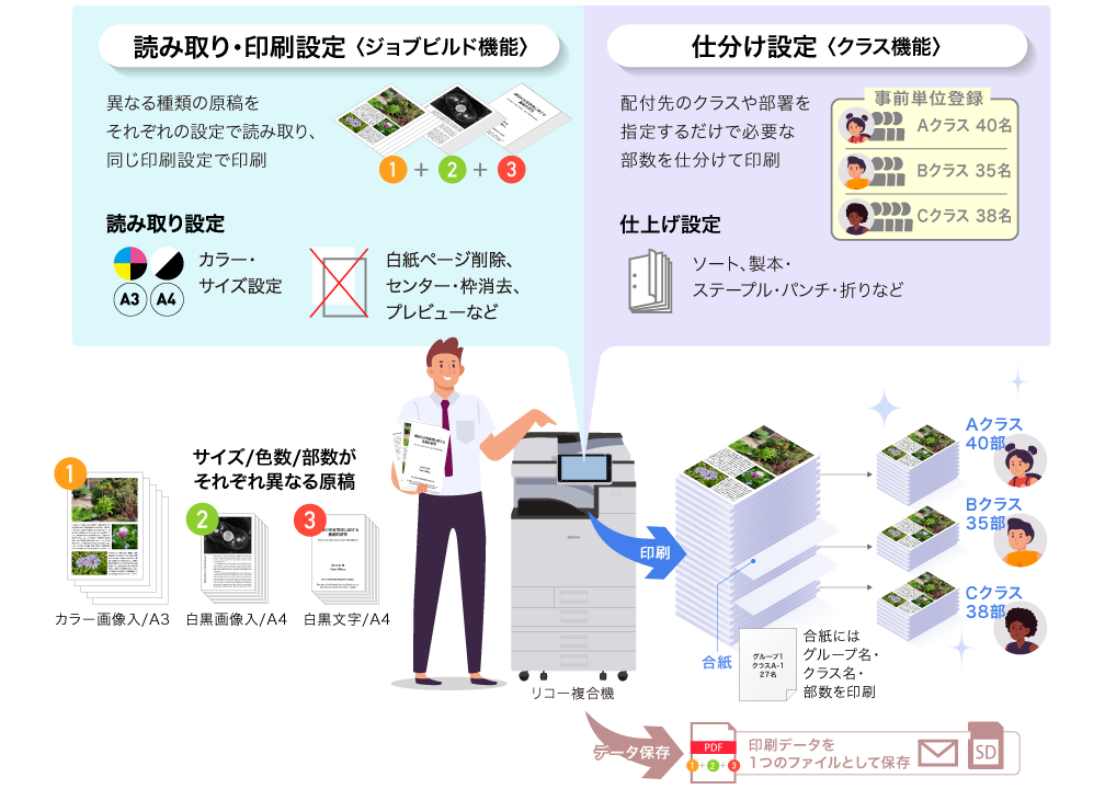 画像:簡単設定・操作で、配付資料作成を自動化できます！