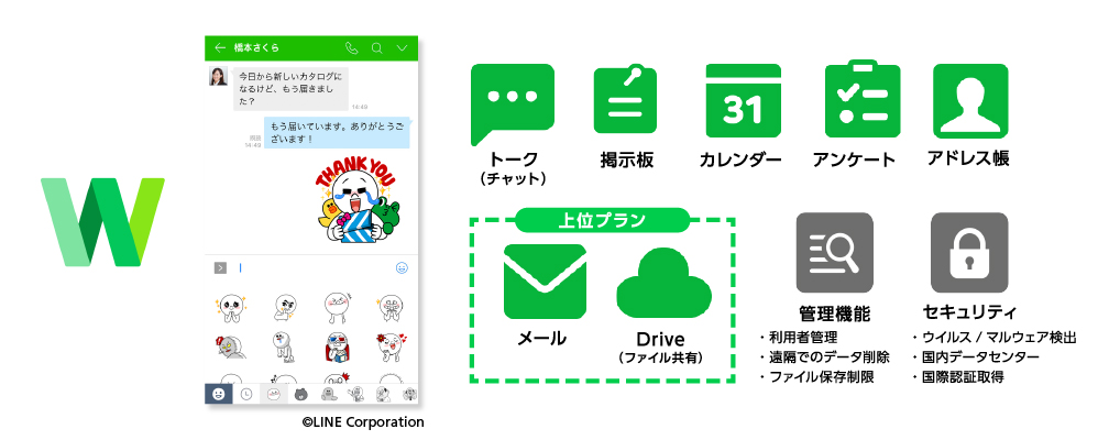 LINE WORKSで使用できる機能の図版