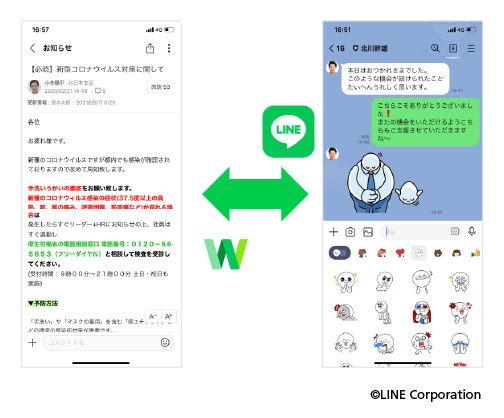 LINE WORKSはLINEと繋がるビジネスチャットの図版