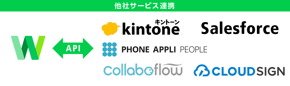 LINE WORKSで連携できる外部のサービスやツールの図版