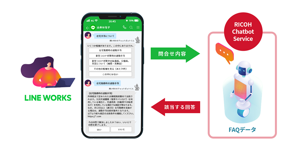 RICOH Chatbot Serviceとの連携の概要図