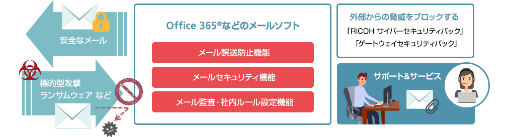 RICOH メールセキュリティパック