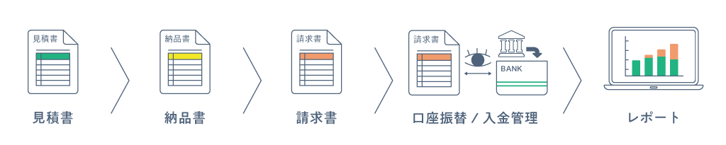 「MakeLeaps（メイクリープス）」とは？
