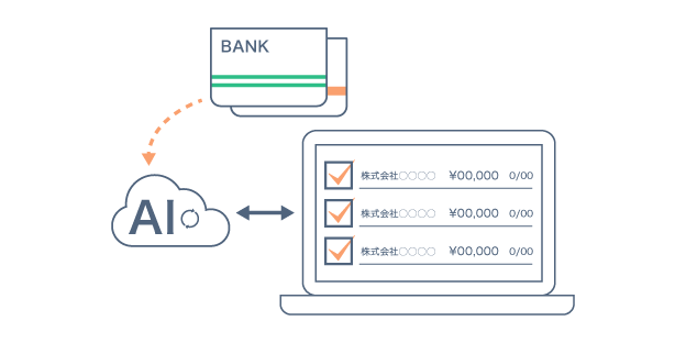 画像：「入金確認」「消込」作業など、入金管理業務を大幅に効率化