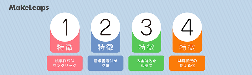 画像：説明動画