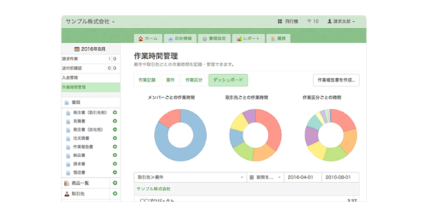 ダッシュボードで時間を見える化