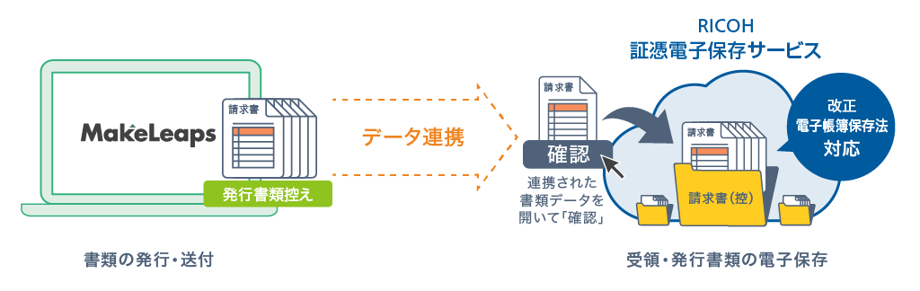 会計管理システムとの連携
