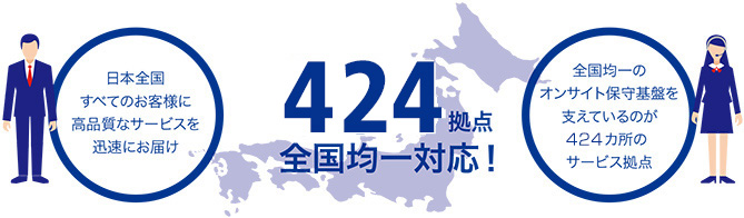画像：全国均一のオンサイト保守体制