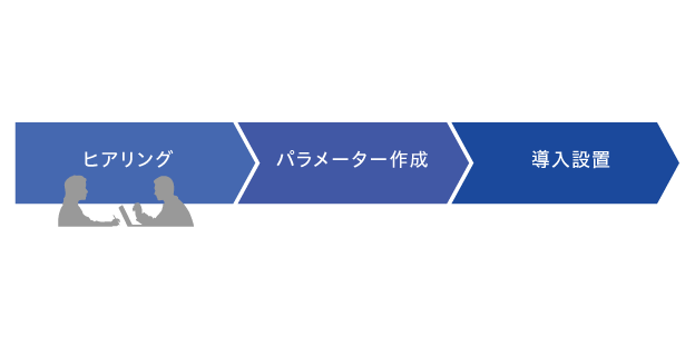 次世代ファイアウォールの導入・構築