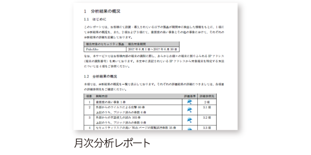 セキュリティリスクの可視化