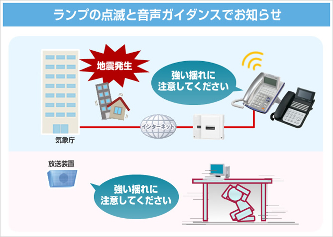 画像：緊急地震速報