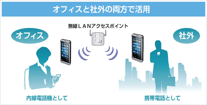 画像：スマートフォンとの連携