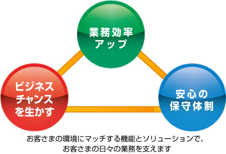 画像2：多彩な機能で企業活動をサポート