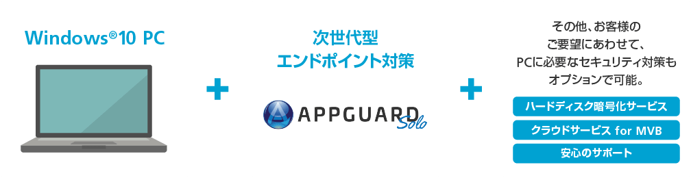 画像：PCの導入には、「RICOH PC多層防御パック」をご検討ください。