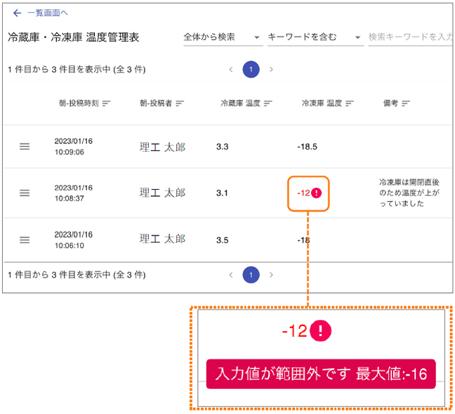 数値入力時に正常値かどうかを自動判定できるので、異常の場合の早期発見ができる