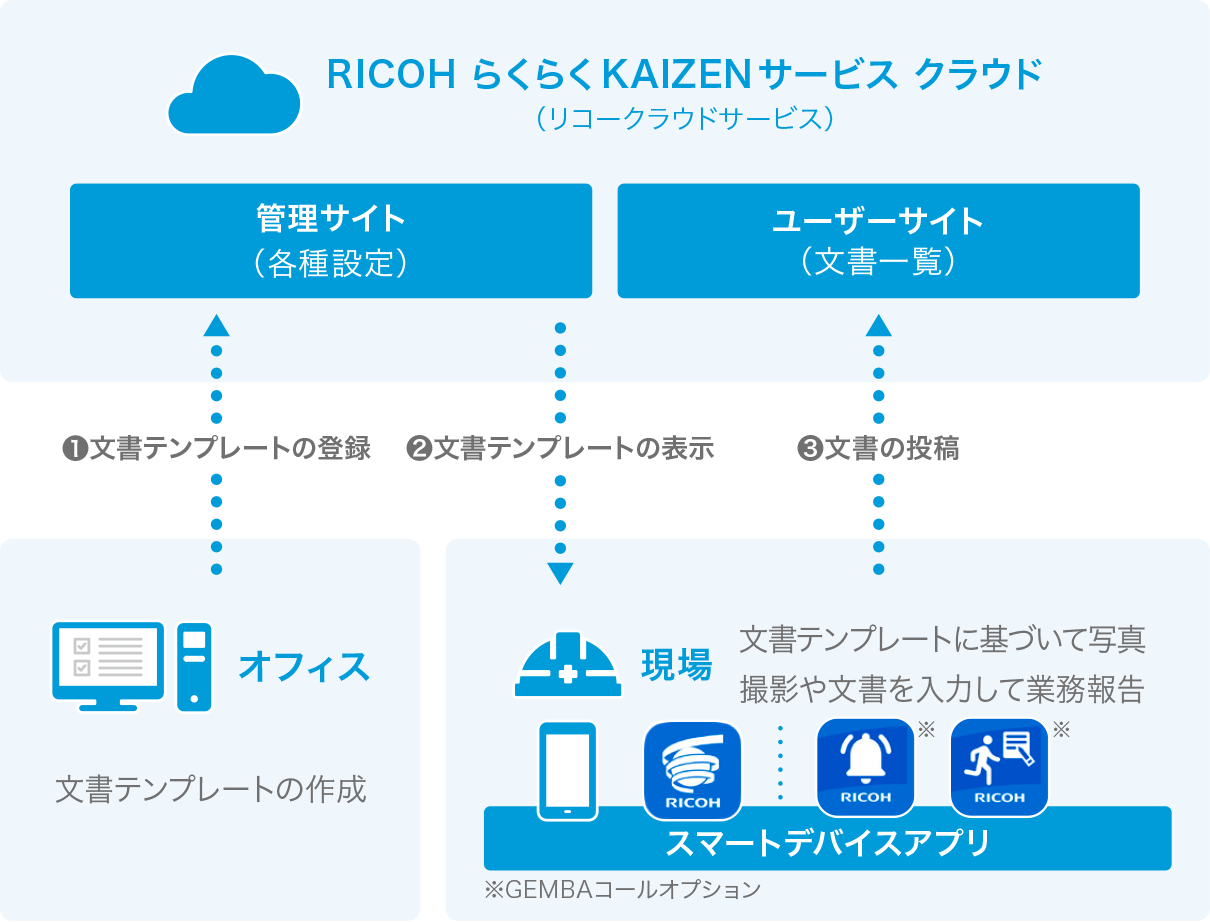 製品紹介