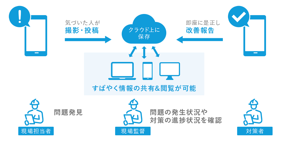 RICOH らくらくKAIZENサービスとは
