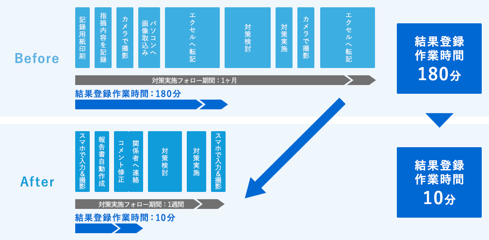 導入成果