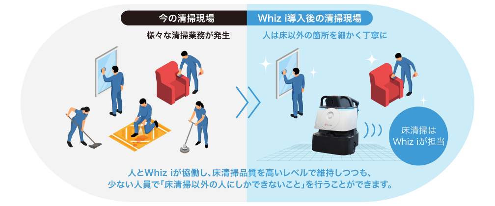 画像:Whiz i とは